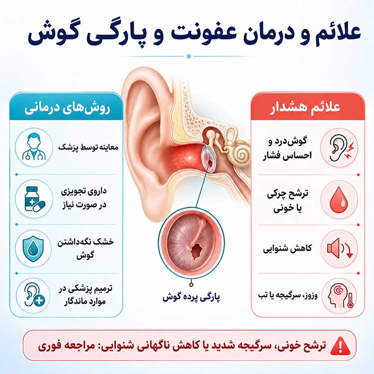 عفونت گوش
