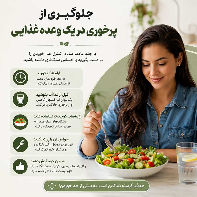 جلوگیری از پرخوری