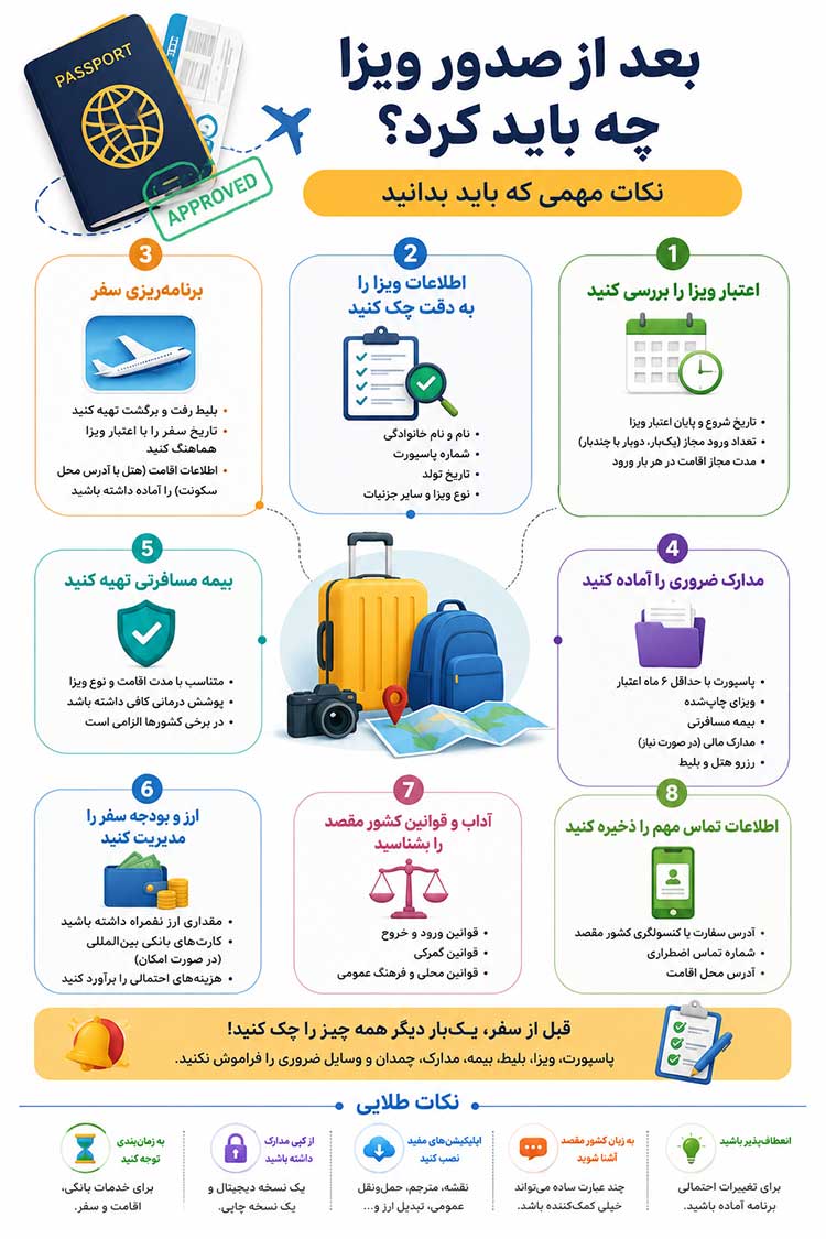 اقدامات بعد از صدور ویزا بعد از صدور ویزا چه باید کرد؟