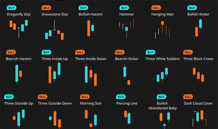 ارز انواع شمعهای پایه و معنای آنها