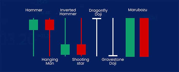 ارز الگوهای تکشمعی