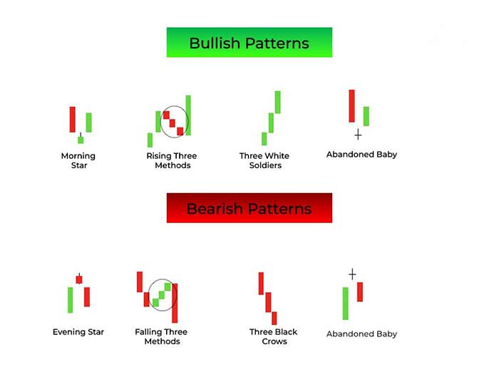 ارز الگوهای سهشمعی