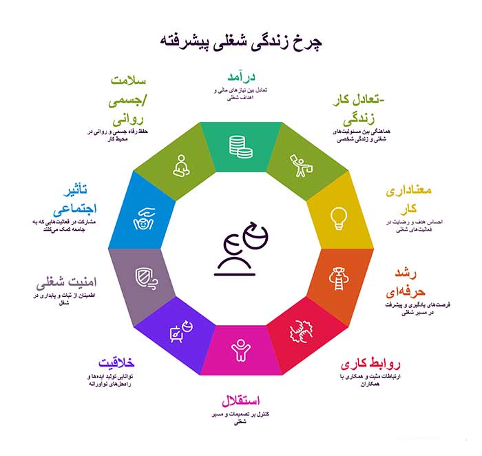 چرخ زندگی شغلی پیشرفته 