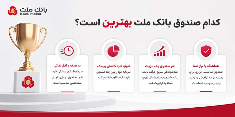 بانک ملت | پول | سرمایه گذاری