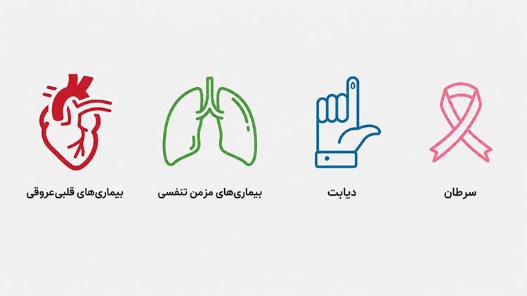 بیماری‌های غیرواگیر